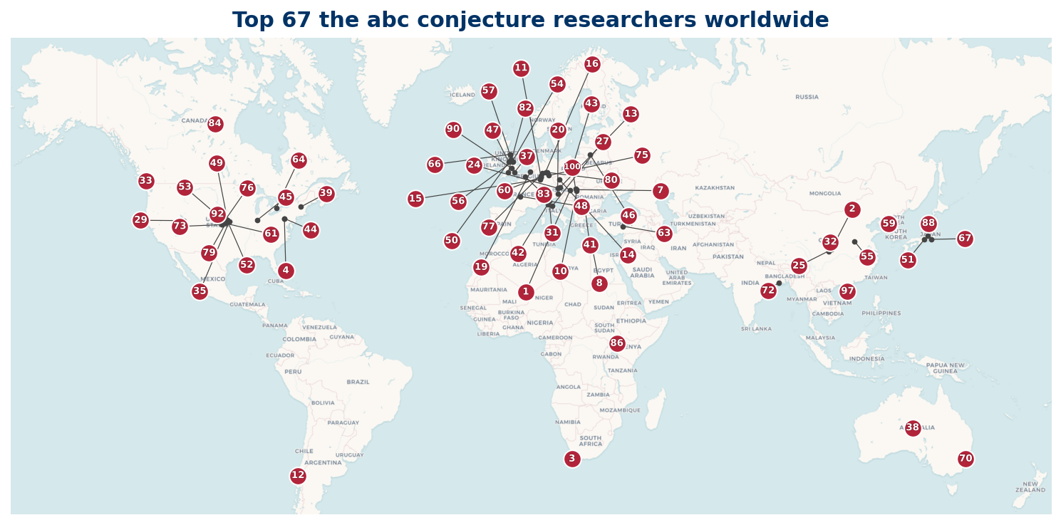 World overview map of Top 100 researchers